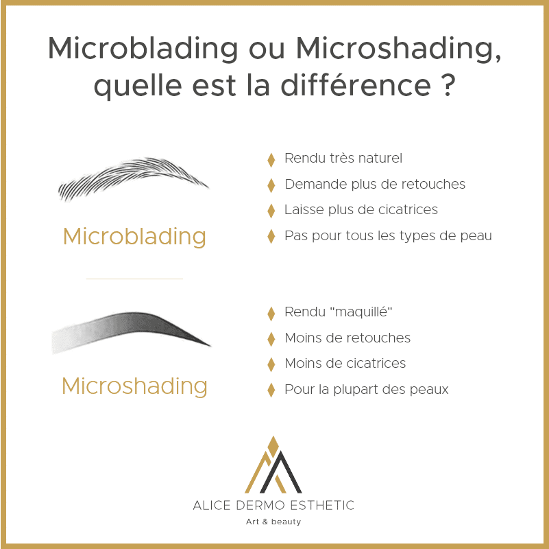 Illustration montrant la différence entre le microblading et le microshading